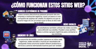Cómo identificar sitios web fraudulentos al comprar online 7 cmoidentificarsitioswebfraudulentosalcompra