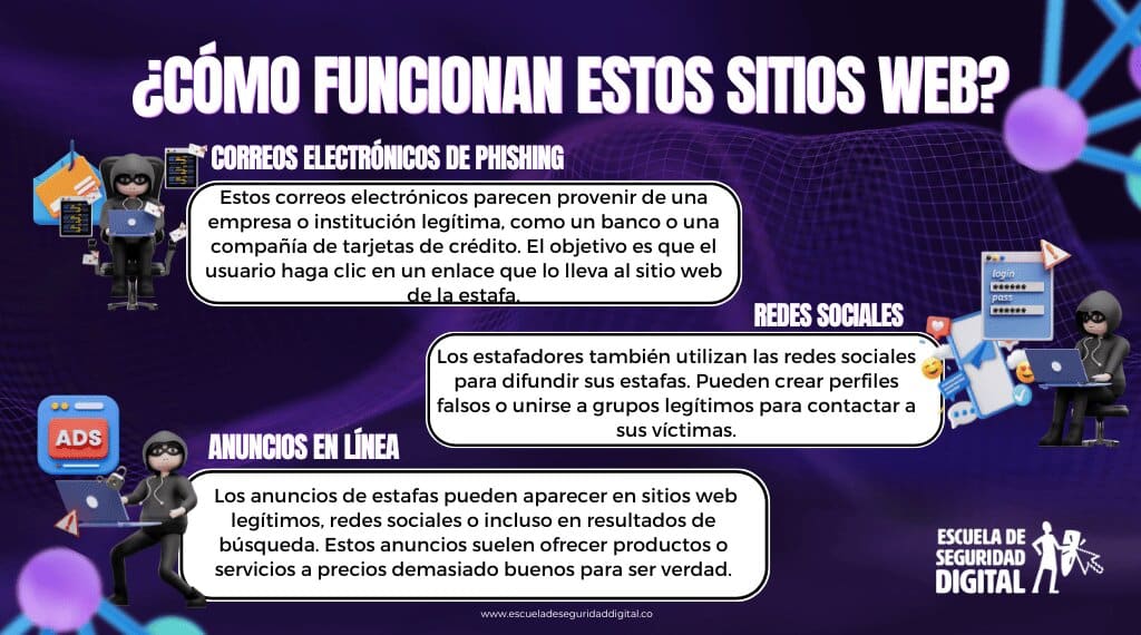 cmoidentificarsitioswebfraudulentosalcompra