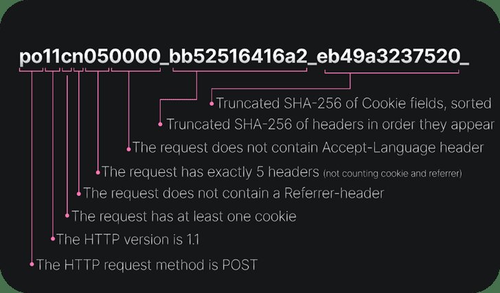 Cómo proteger tus datos al hacer compras en internet 3 Comparando riesgos: ¿Cookies amigables o espías ocultos?