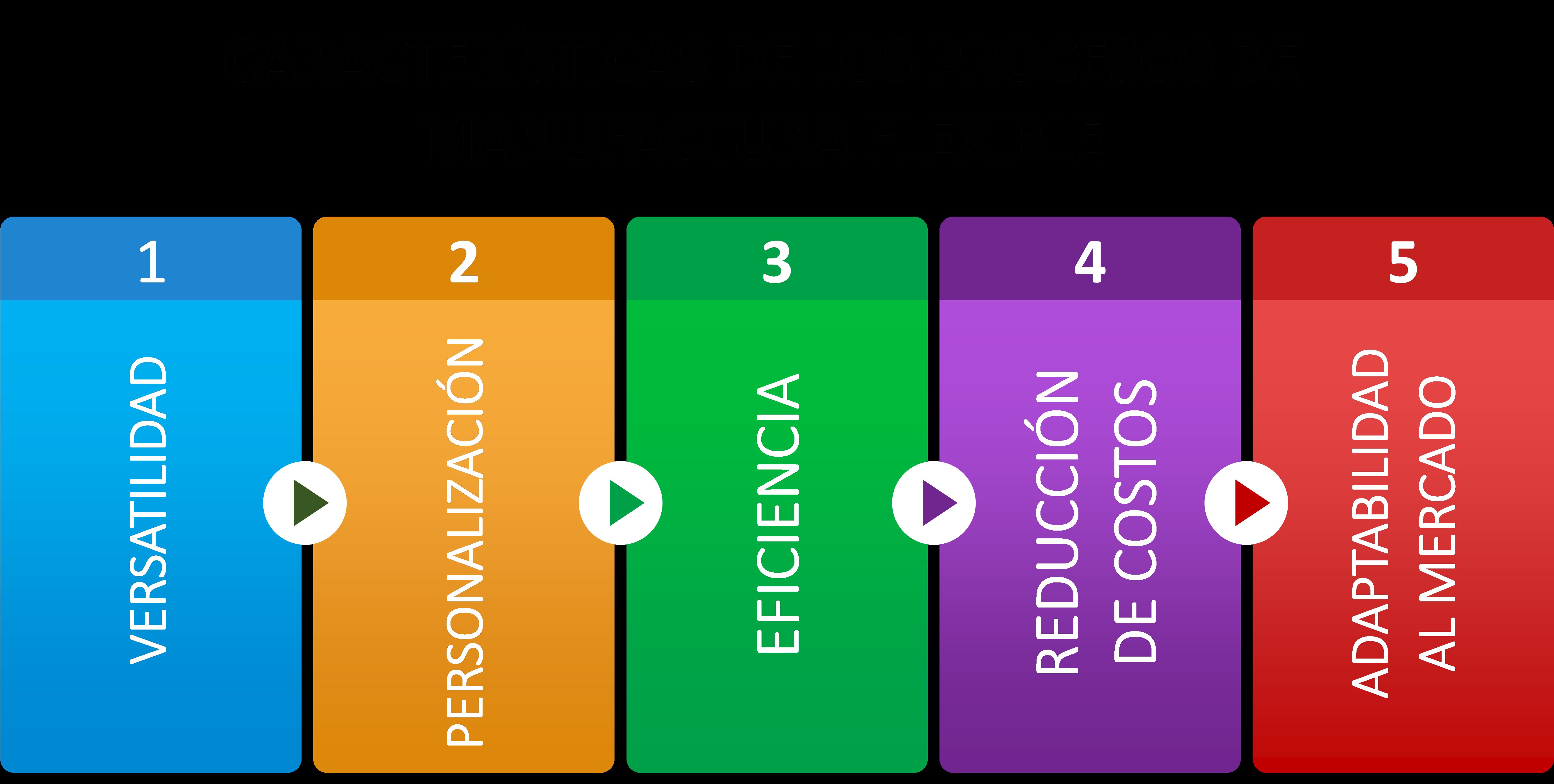 Soluciones Industriales: Automatización Industrial y Consultoría de Procesos 5 Consultoría de procesos para una manufactura más eficiente