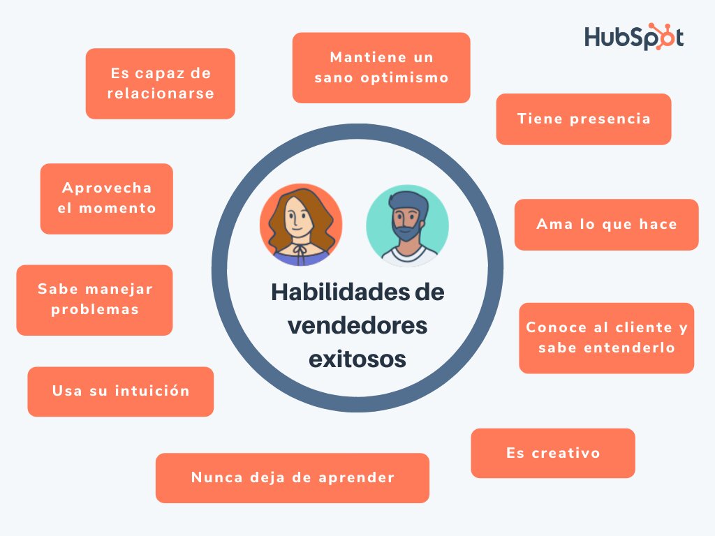 Imagina una charla con tu vendedor virtual: resolviendo dudas con humor