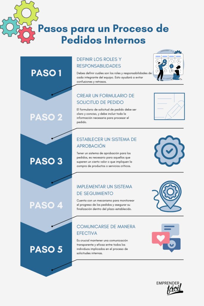 Tips para comprar productos de fitness en casa 2 Mi primer fiasco online: Lo que aprendí de un mal pedido