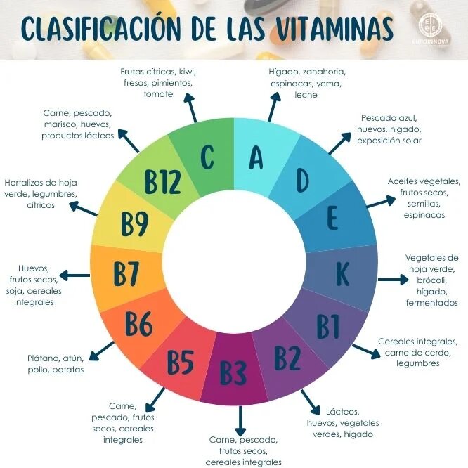 Tips para comprar productos de salud por internet 2 Mi tropiezo con las vitaminas online: una lección de vida