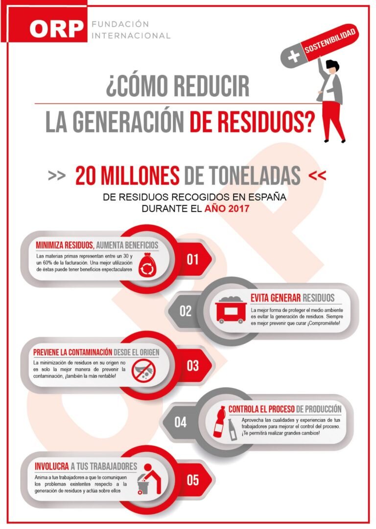 Cómo reducir los costes de tu empresa trabajando la ecoeficiencia 4 <strong>¿Cómo reducir residuos sin afectar la producción?