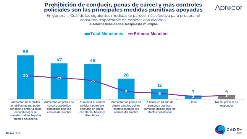 Juicios Rápidos por Alcoholemia: Todo lo que Necesitas Saber sobre el Proceso Penal 7 <strong>Prevención: Evite conducir bajo los efectos del alcohol