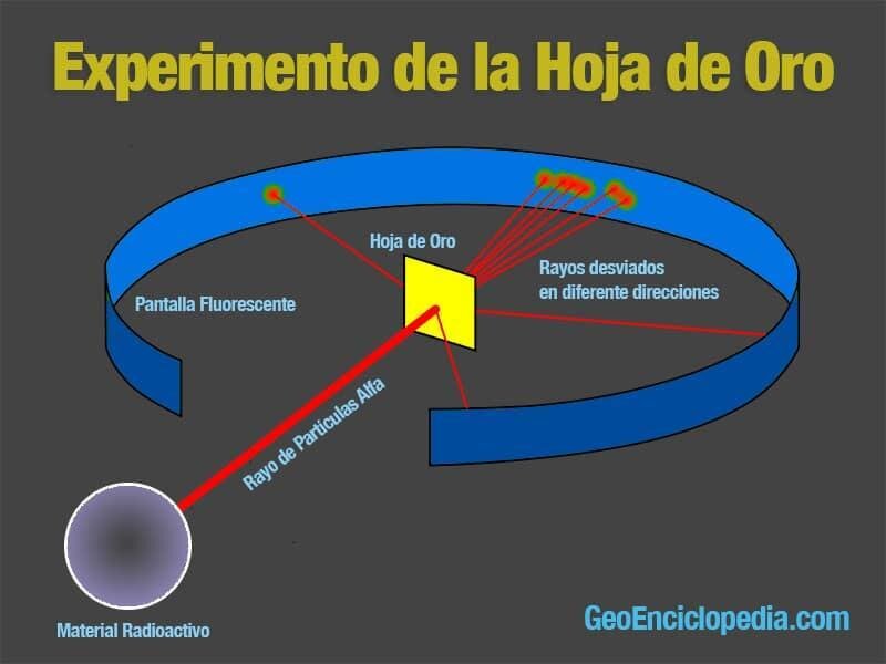 Cómo comprar productos de salud y suplementos online 3 Una charla imaginaria con tu yo escéptico y el experimento que cambia todo