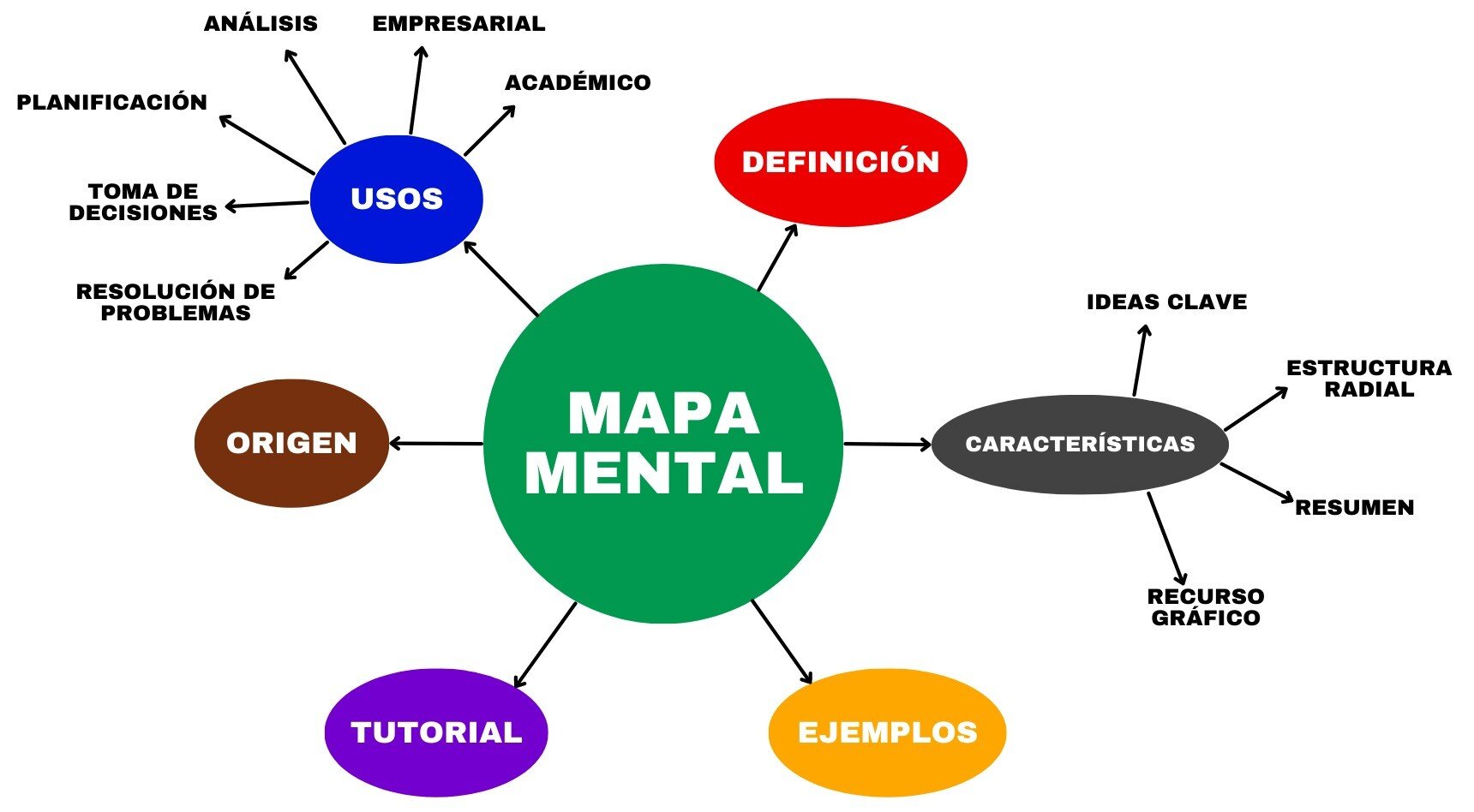 Cómo comprar productos de cuidado personal profesional 3 ¿Y si lo pruebas? Un experimento mental para elegir lo mejor